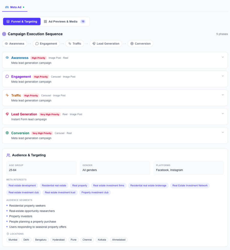 AdGenie builds your full Meta & Google ad campaign with funnel and audience targeting